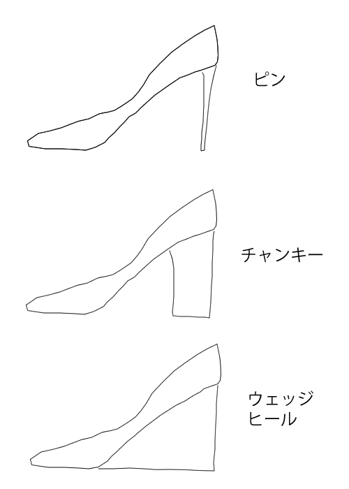 パンプス ミュール ハイヒール ブーティーなど女性靴の違いの解説 パンプス ミュール ハイヒール ブーティーなど女性靴の違いの解説