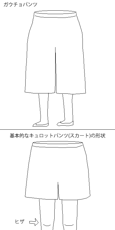 ガウチョパンツとキュロットスカート キュロットパンツ の違いとは ガウチョパンツとキュロットスカート キュロットパンツ の違いとは